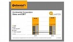 Continental AG. Итоги продаж III квартала