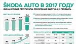 Финансовые результаты SKODA AUTO в России в 2017 году