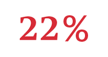 АВТОВАЗ в мае увеличил продажи на 22%
